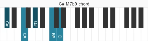 Piano voicing of chord C# M7b9